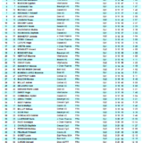 Trainhard Classic 2025 (classements)