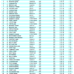 Trainhard Classic 2025 (classements)