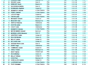Trainhard Classic 2025 (classements)