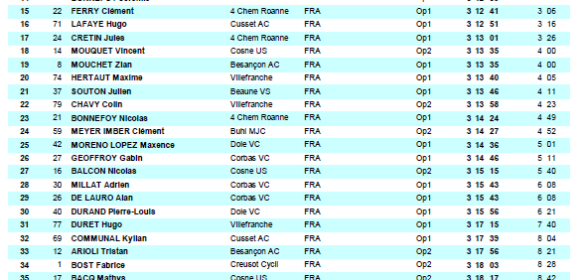 Trainhard Classic 2025 (classements)