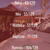 résumé étape 1 tour de haute saône