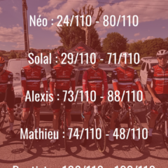 Résumé de la dernière étape du Tour de Haute-Saône – 120 km au programme à Faverney